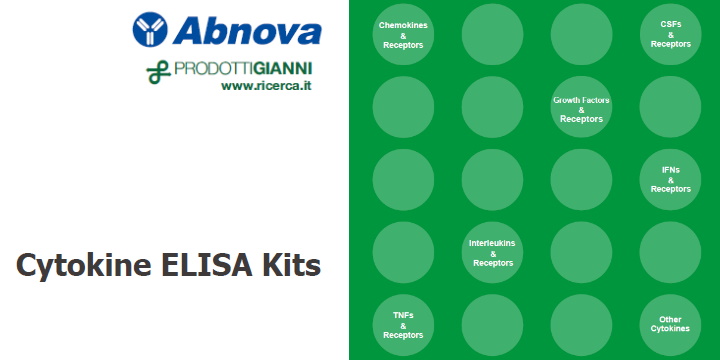 Cytokine ELISA Kits from Abnova